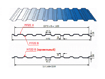 Профнастил МП20 х 1100 - R NormanMP (ПЭ-01-7024-0.5) в Шатуре
